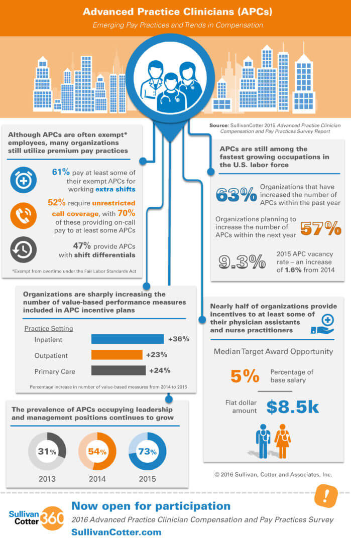 compensation practice compensation practice