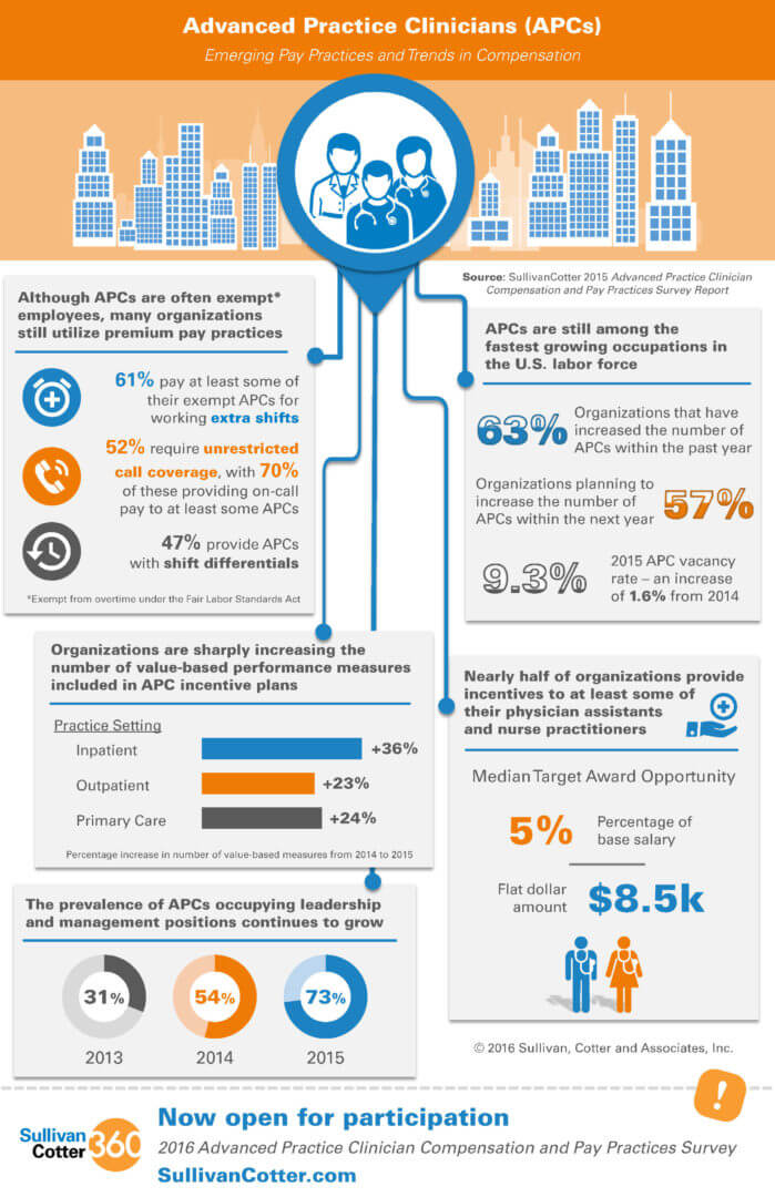 SullivanCotter_APC_Compensation_PayPractices